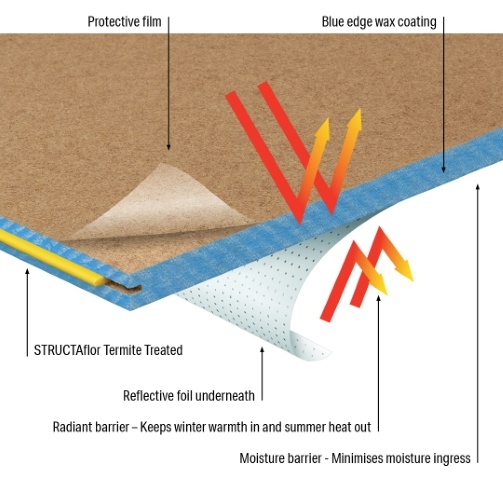 STRUCTAflor Ultimate (R-flor)